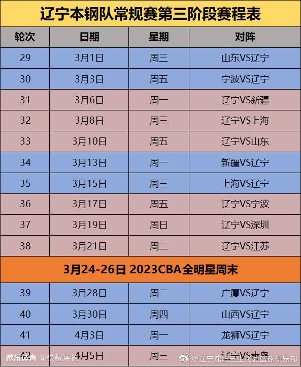 最终罗马客场1-1战平塞尔维特，G组积分榜方面，罗马距榜首2分锁定小组前二名，末轮将争夺头名出线资格。